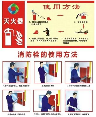 匠學·應知應會安全生產(chǎn)知識點丨施工現(xiàn)場消防安全管理控制要點與消防設(shè)備配置